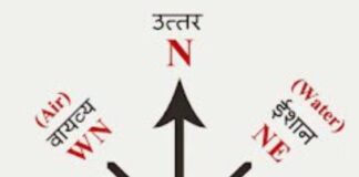 Vastu Tips: वास्तु की 8 दिशाओं का महत्व क्या है ? main-qimg-6f1119f92a9f2f277aa5b19355ddd0c3-lq
