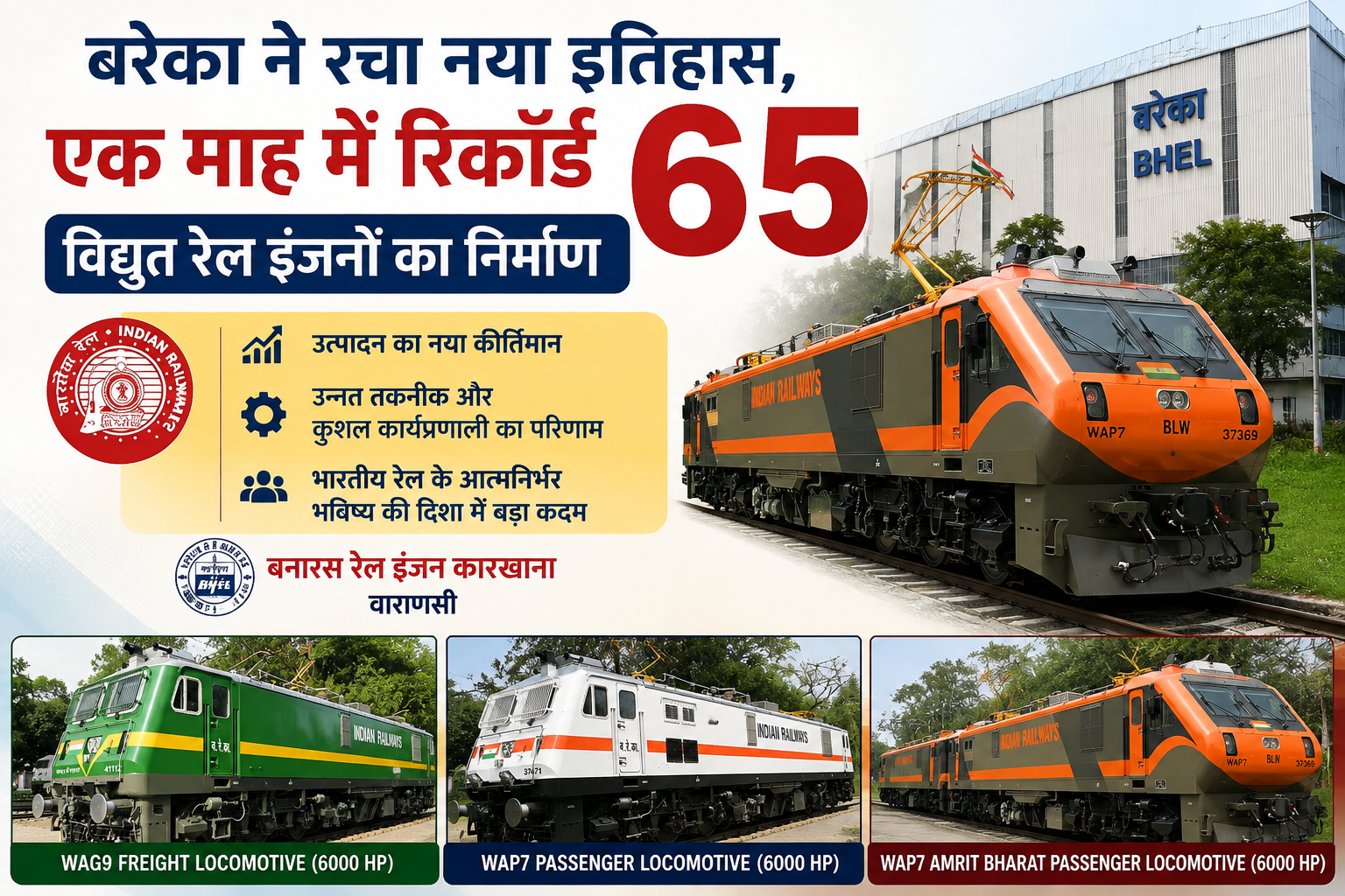 बरेका ने रचा नया इतिहास: एक माह में रिकॉर्ड 65 विद्युत रेल इंजनों का निर्माण