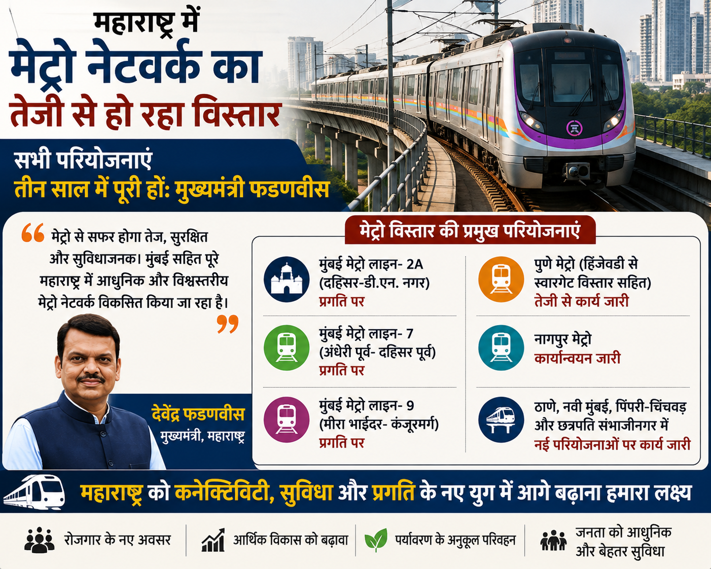 महाराष्ट्र में मेट्रो नेटवर्क का तेजी से हो रहा विस्तार, सभी परियोजनाएं तीन साल में पूरी हों: मुख्यमंत्री फडणवीस