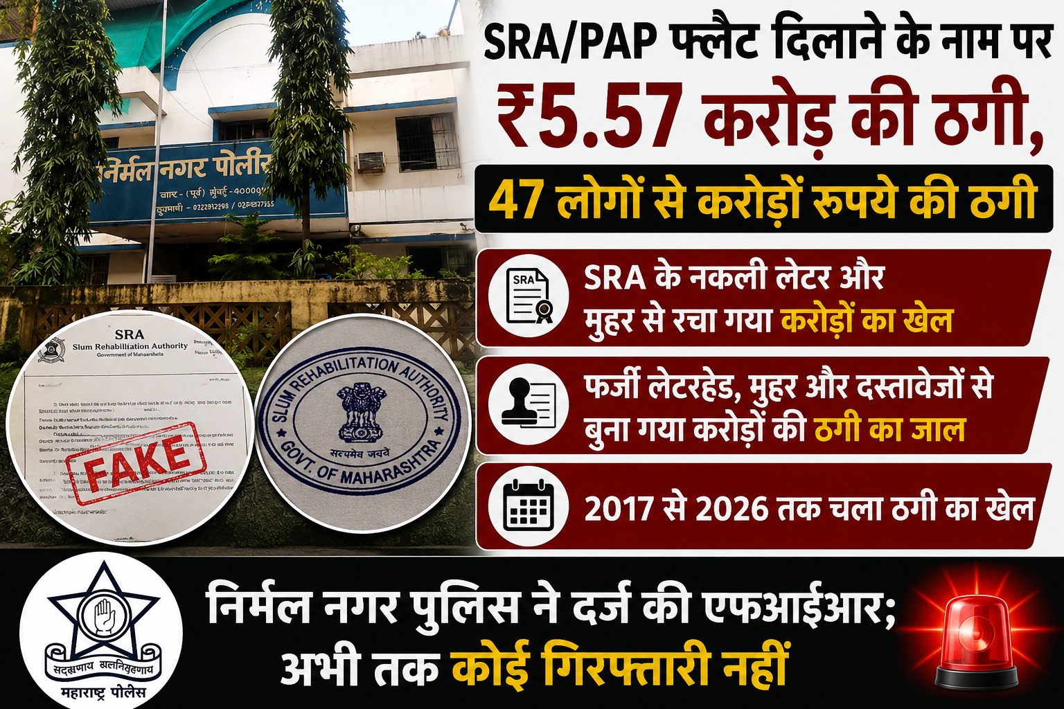 SRA/PAP फ्लैट दिलाने के नाम पर ₹5.57 करोड़ की ठगी, 47 लोगों से करोड़ों रुपये की हुई ठगी