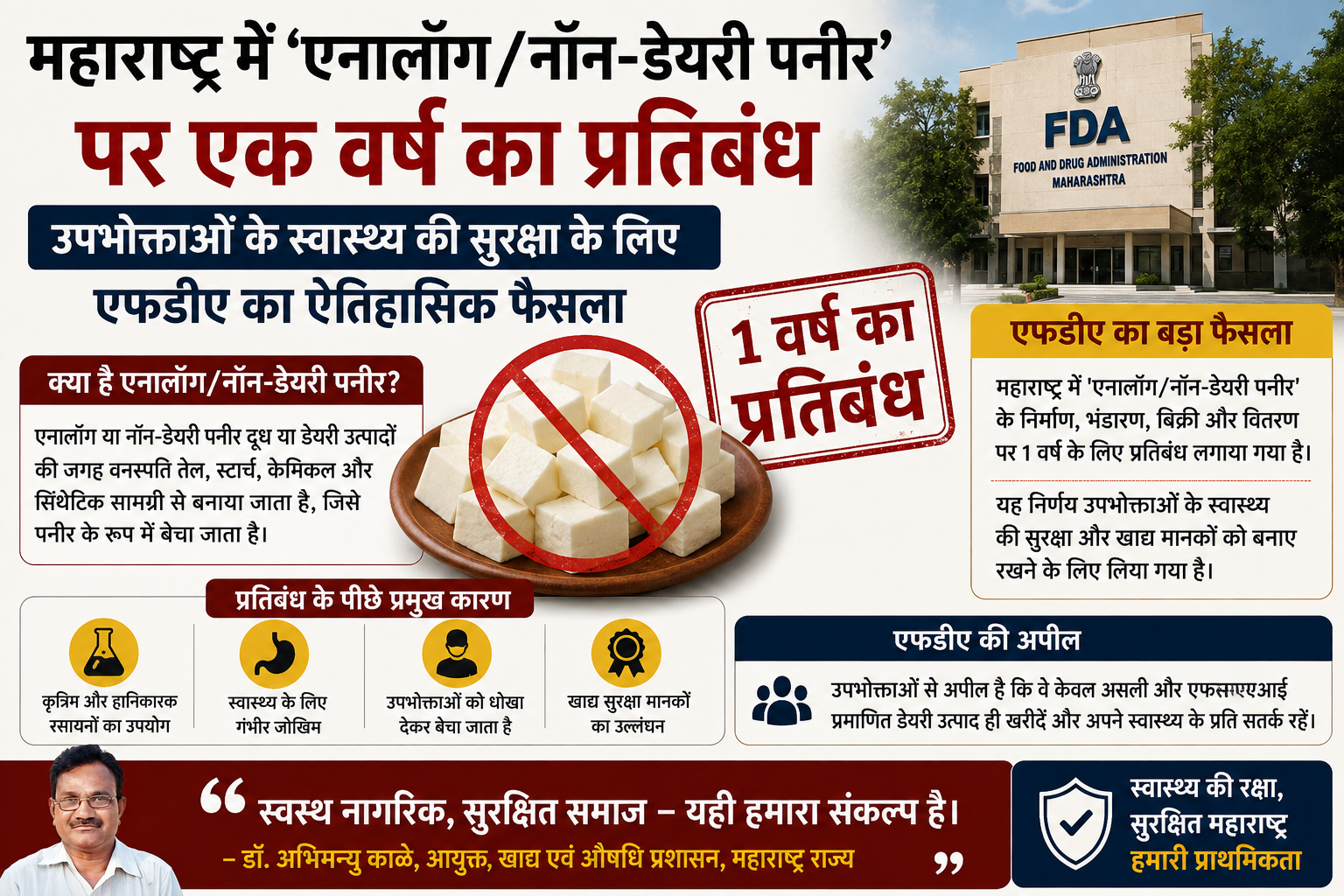 महाराष्ट्र में ‘एनालॉग/नॉन-डेयरी पनीर’ पर एक वर्ष का प्रतिबंध, उपभोक्ताओं के स्वास्थ्य की सुरक्षा के लिए एफडीए का ऐतिहासिक फैसला