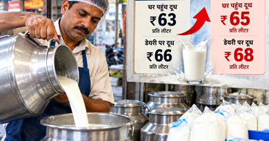 इंदौर में 1 अक्टूबर से दूध महंगा, प्रति लीटर ₹2 की बढ़ोतरी