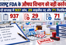 महाराष्ट्र FDA के औषध विभाग की बड़ी कार्रवाई: दो सप्ताह में 937 जांच, 29 लाइसेंस रद्द और 71 निलंबित
