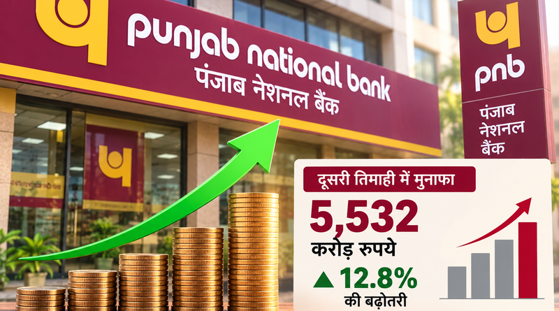 पंजाब नेशनल बैंक का दूसरी तिमाही में मुनाफा 12.8 प्रतिशत बढ़कर 5,532 करोड़ रुपये